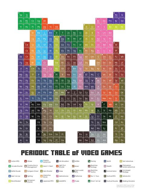 periodic table game